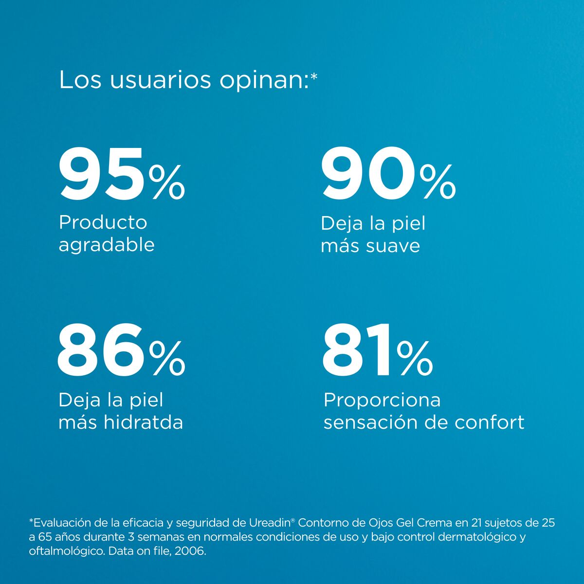 Isdin Ureadin Contorno de Ojos Gel Crema Hidratante 15 ml