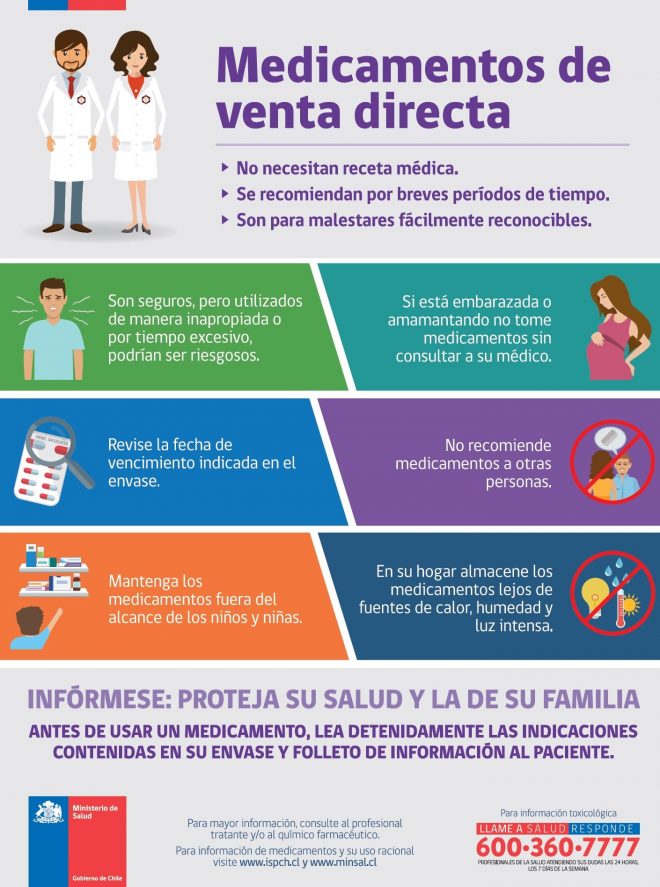 Medicamentos de venta directa